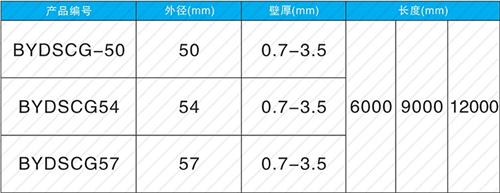 通辽套筒式声测管现货规格尺寸