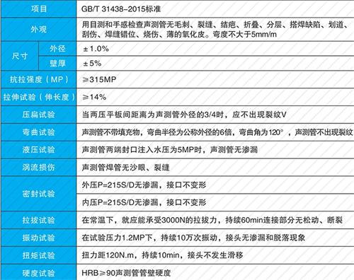 通辽套筒式声测管现货性能特点